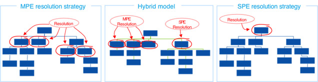 Figure 1 (BBVA Research)