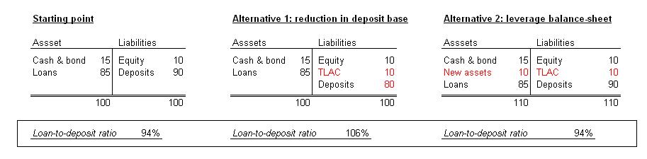 Figure 2 (BBVA Research)