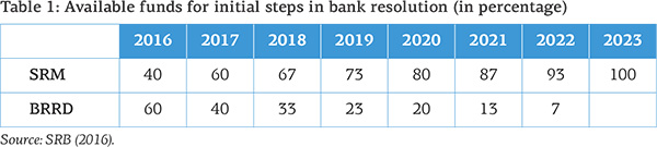 institutions_2016_2_1